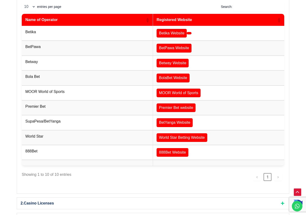 Premier Bet entry in the MAGLA register