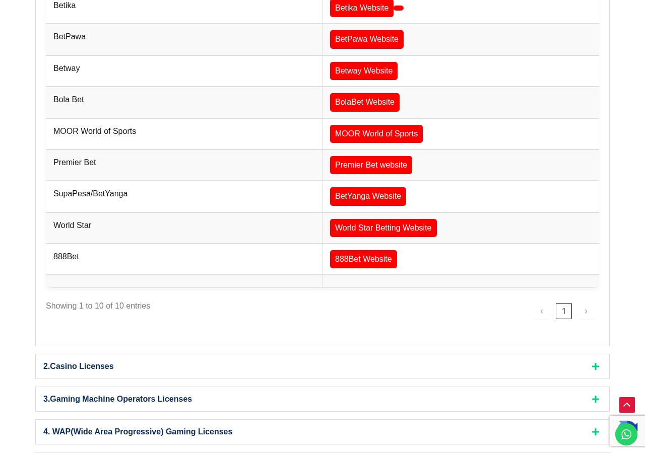 Is World Star Betting a Scam or Legit in Malawi?